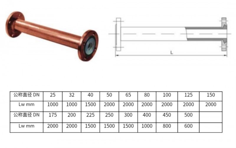 星空网·官方端网站_星空（中国）
直管的
