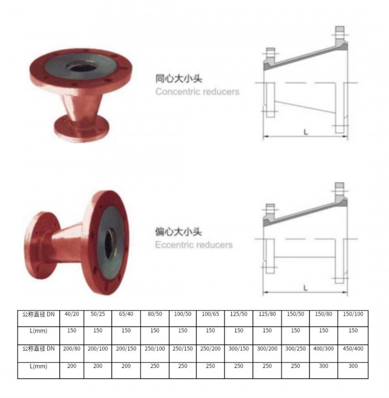 星空网·官方端网站_星空（中国）
大小头